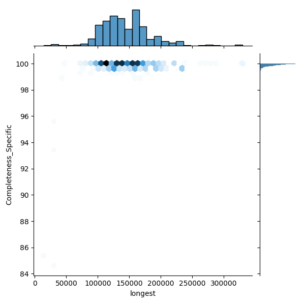 Limosilactobacillus fermentum_all_longest_Completeness_Specific.png